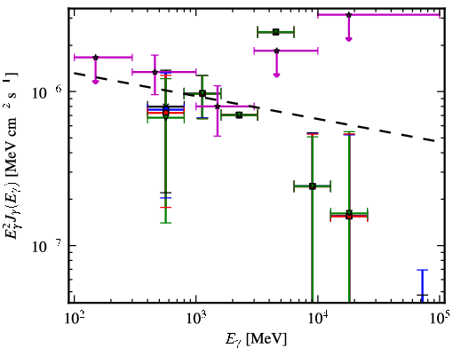 Spectra for 1FGL_J0047.3-2512