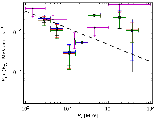 Spectra for 1FGL_J0049.8-5738