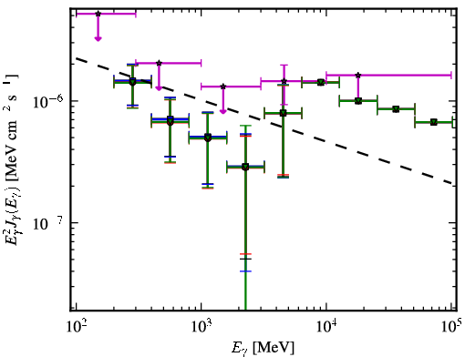 Spectra for 1FGL_J0050.0-0446