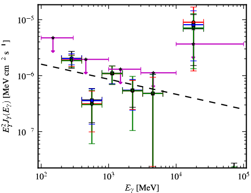 Spectra for 1FGL_J0050.2+0235