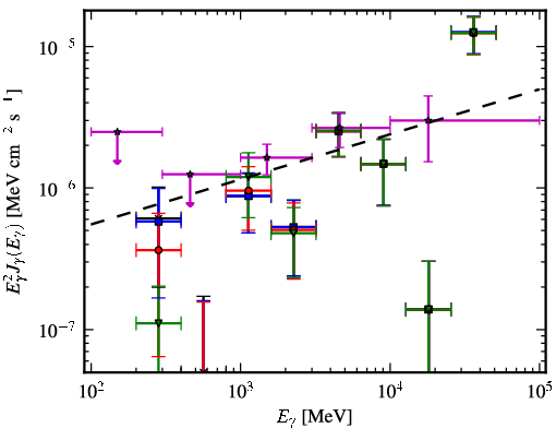 Spectra for 1FGL_J0051.4-6242