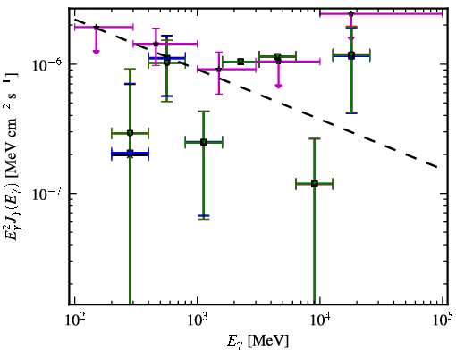 Spectra for 1FGL_J0059.6+1904