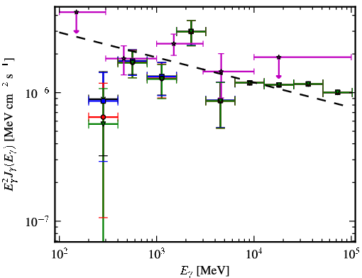 Spectra for 1FGL_J0101.0-6423