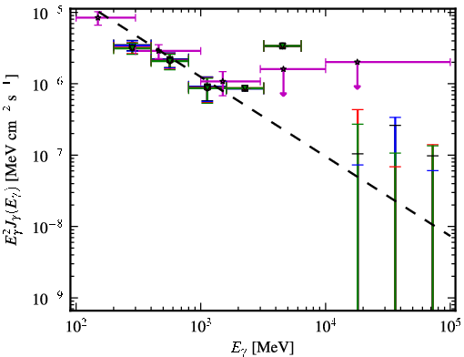 Spectra for 1FGL_J0101.3-7257