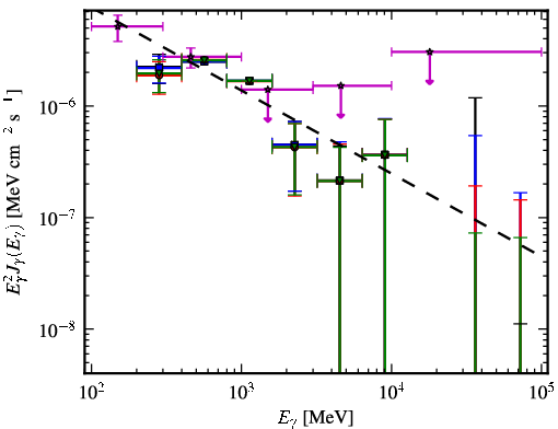 Spectra for 1FGL_J0102.2+4223
