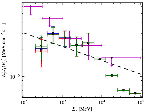 Spectra for 1FGL_J0103.1+4840