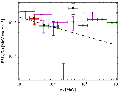 Spectra for 1FGL_J0104.4-2406