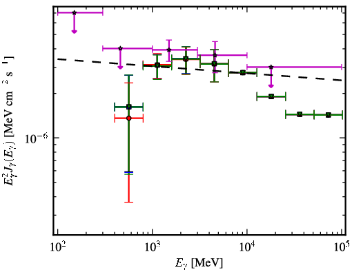Spectra for 1FGL_J0106.7+4853