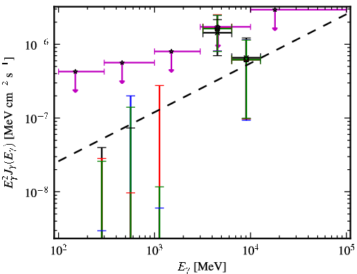 Spectra for 1FGL_J0110.0-4023