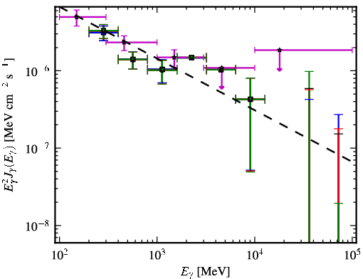 Spectra for 1FGL_J0114.4+1327