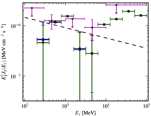 Spectra for 1FGL_J0124.6-0616