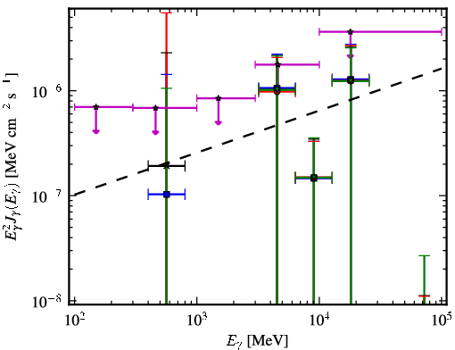 Spectra for 1FGL_J0136.3-2220