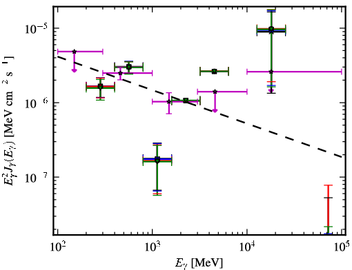 Spectra for 1FGL_J0137.5-2428