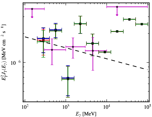 Spectra for 1FGL_J0141.7-0929