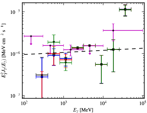 Spectra for 1FGL_J0143.9-5845