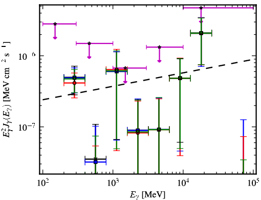 Spectra for 1FGL_J0147.4+1547
