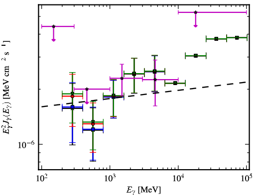 Spectra for 1FGL_J0154.1+0823