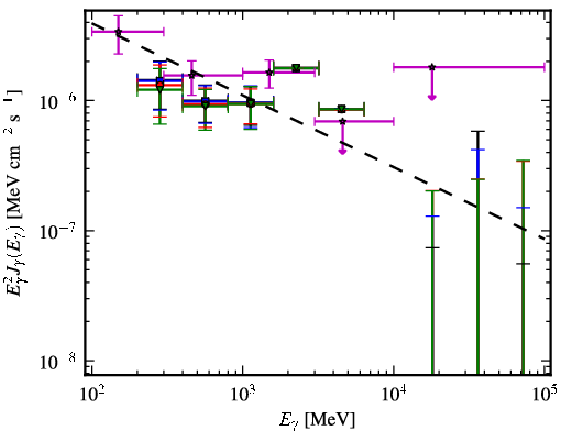 Spectra for 1FGL_J0157.5-4613