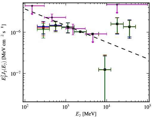Spectra for 1FGL_J0158.0-3931