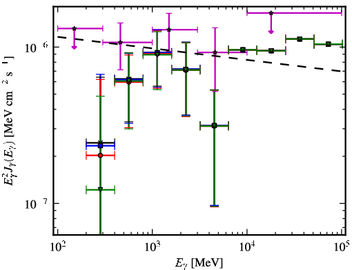 Spectra for 1FGL_J0159.7-2741