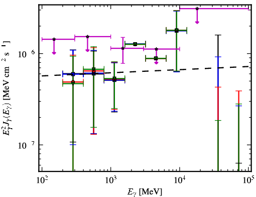 Spectra for 1FGL_J0202.1+0849