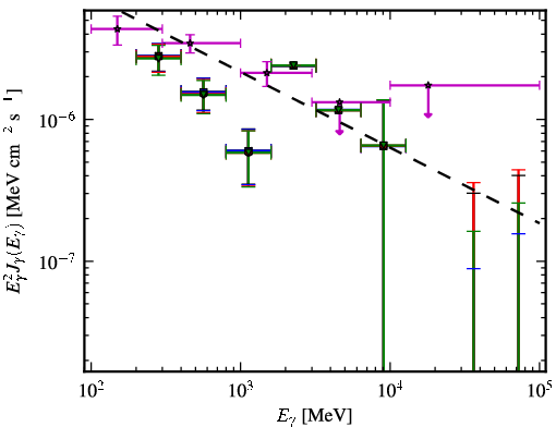 Spectra for 1FGL_J0205.0-1702