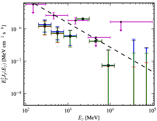 Spectra for 1FGL_J0205.3+3217