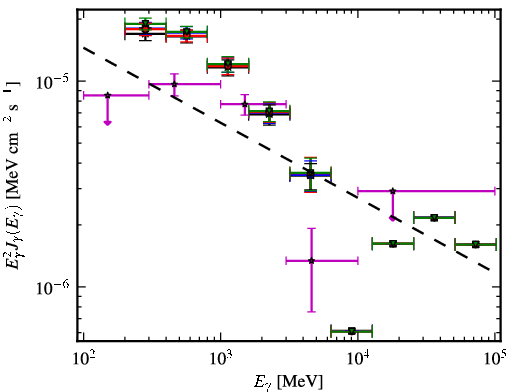 Spectra for 1FGL_J0205.6+6449
