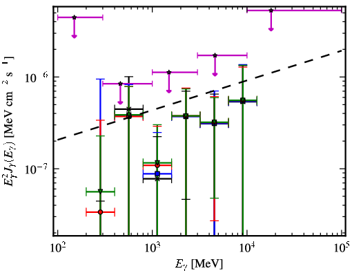 Spectra for 1FGL_J0208.6+3522
