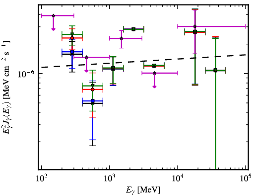 Spectra for 1FGL_J0213.2+2244