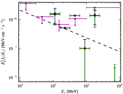 Spectra for 1FGL_J0217.0-0829