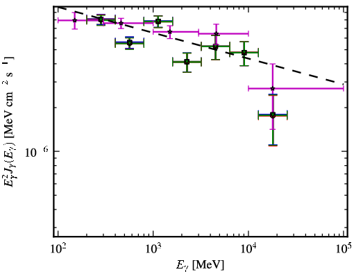 Spectra for 1FGL_J0217.9+0144