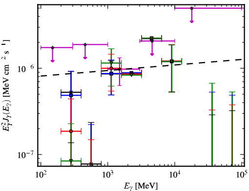 Spectra for 1FGL_J0217.9-6630