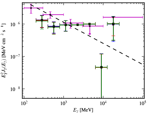 Spectra for 1FGL_J0222.1-1618