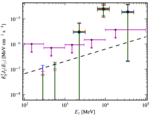 Spectra for 1FGL_J0223.0-1118