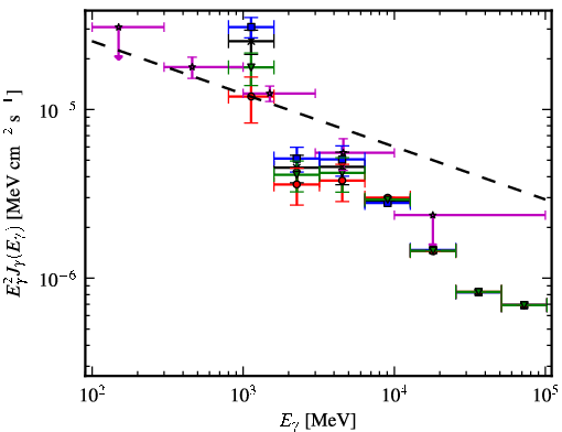 Spectra for 1FGL_J0224.0+6201c