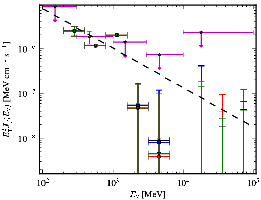 Spectra for 1FGL_J0226.0+3922