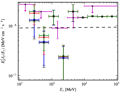 Spectra for 1FGL_J0226.3+0937