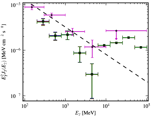 Spectra for 1FGL_J0229.3-3644
