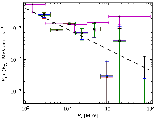 Spectra for 1FGL_J0238.3-6132