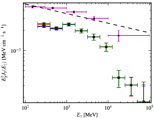 Spectra for 1FGL_J0238.6+1637