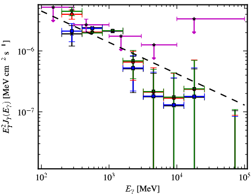 Spectra for 1FGL_J0245.4+2413