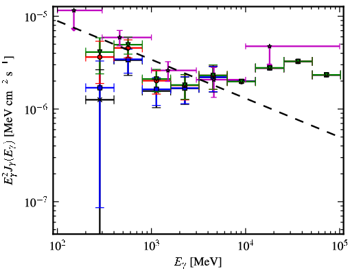 Spectra for 1FGL_J0254.2+5107