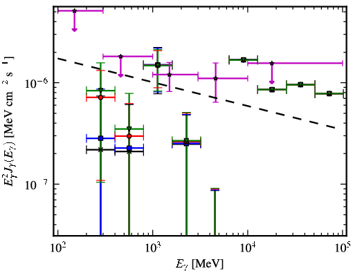 Spectra for 1FGL_J0256.1+0323