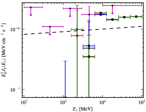 Spectra for 1FGL_J0258.0+2033