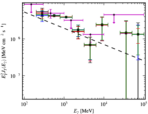 Spectra for 1FGL_J0259.9+5925
