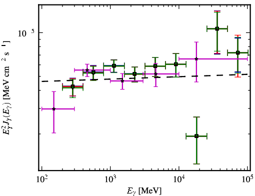 Spectra for 1FGL_J0303.5-2406