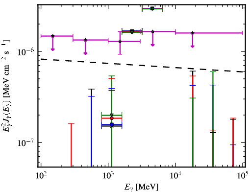 Spectra for 1FGL_J0305.0-0601