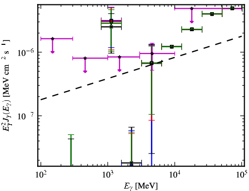 Spectra for 1FGL_J0305.2-1601
