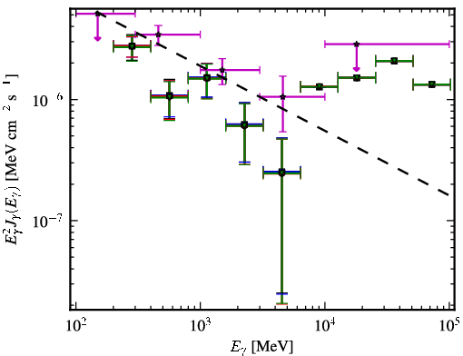 Spectra for 1FGL_J0310.1-6058